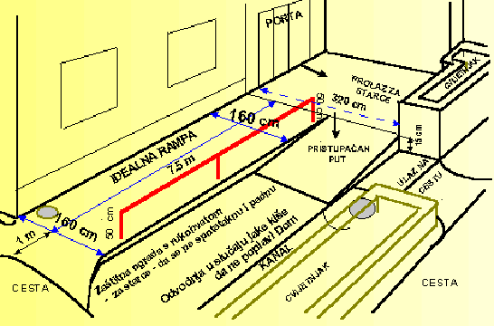 Nacrt rampe: glavni ulaz doma Drenovaka 30